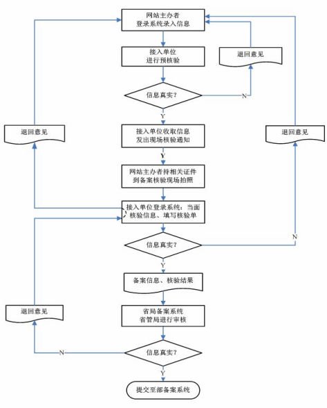 ���Ų����_��(g��)�˿��k�W(w��ng)վ �䰸���ṩ�C����